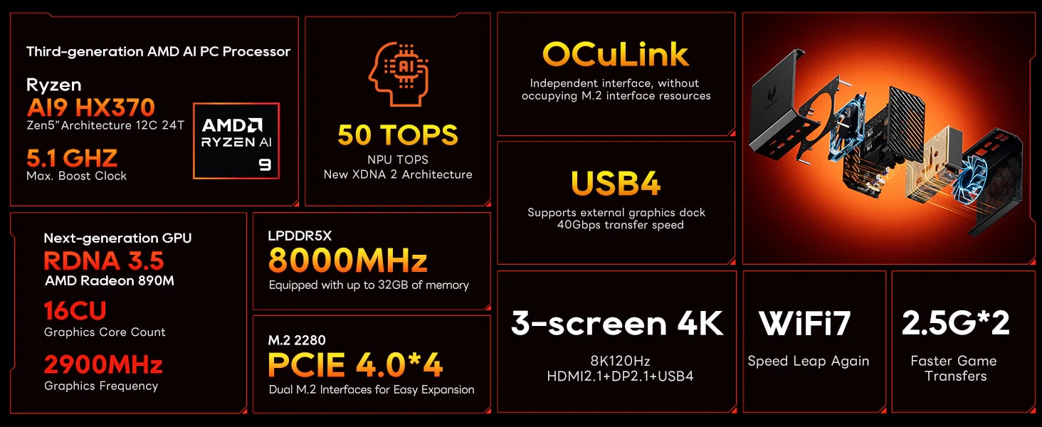 Gaming-Grade Graphics